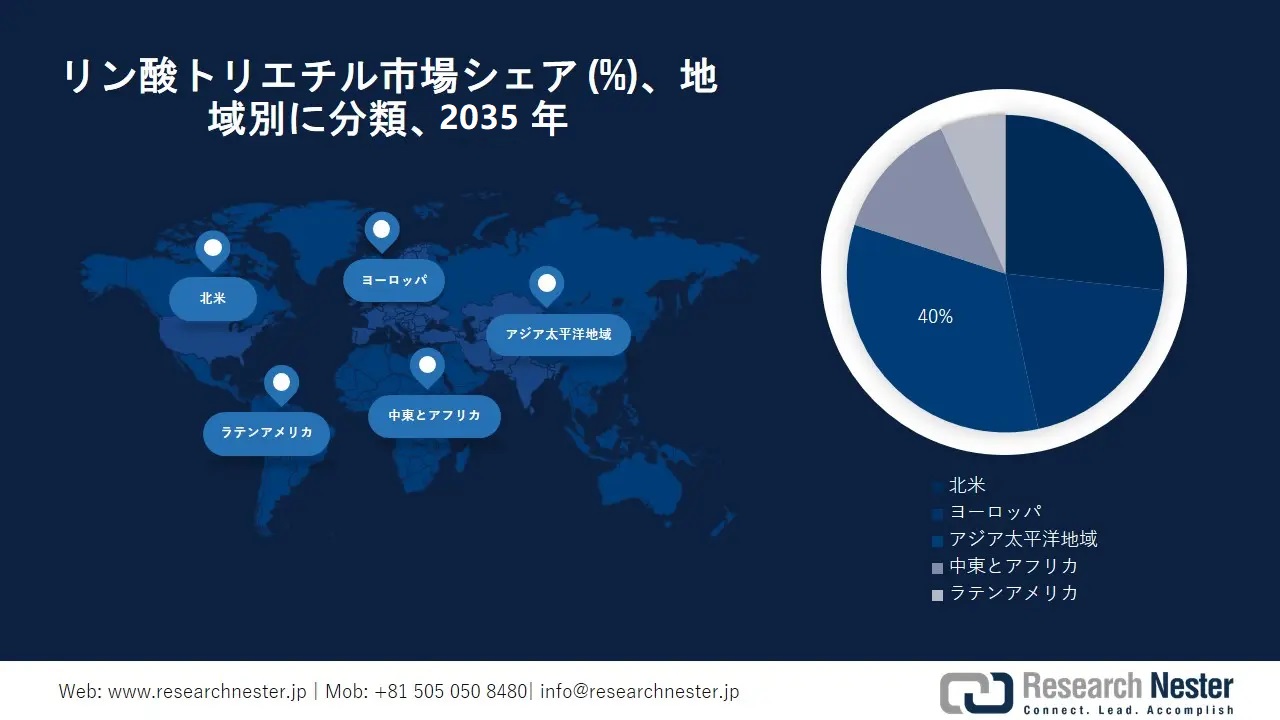 Triethyl Phosphate Market Survey